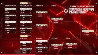 太阳难敌梦想者,西部赛区前八变化暂缓